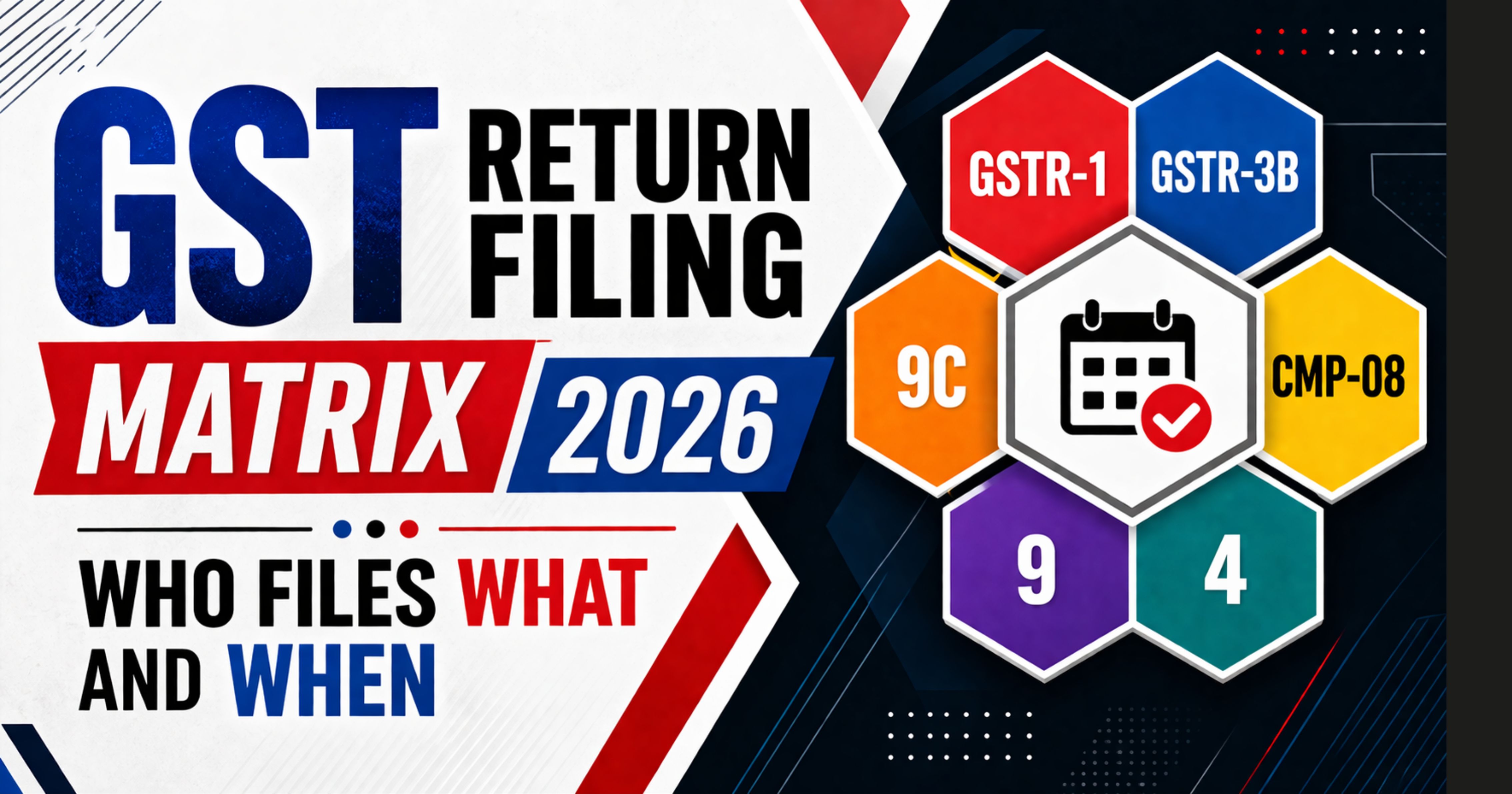 GST Return Filing Matrix 2026: Who Files What and When (GSTR-1, 3B, CMP-08, 4, 9, 9C)