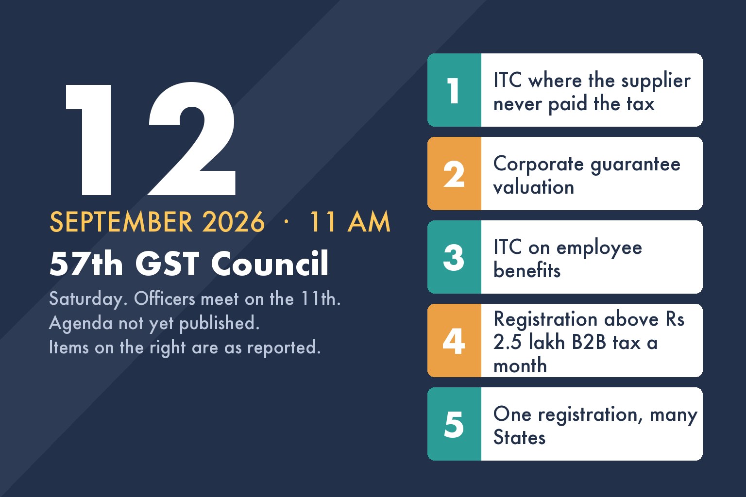 57th GST Council Now Meets on 7 October: The Five Items Reported to Be on the Table, and What the Law Says on Each Today