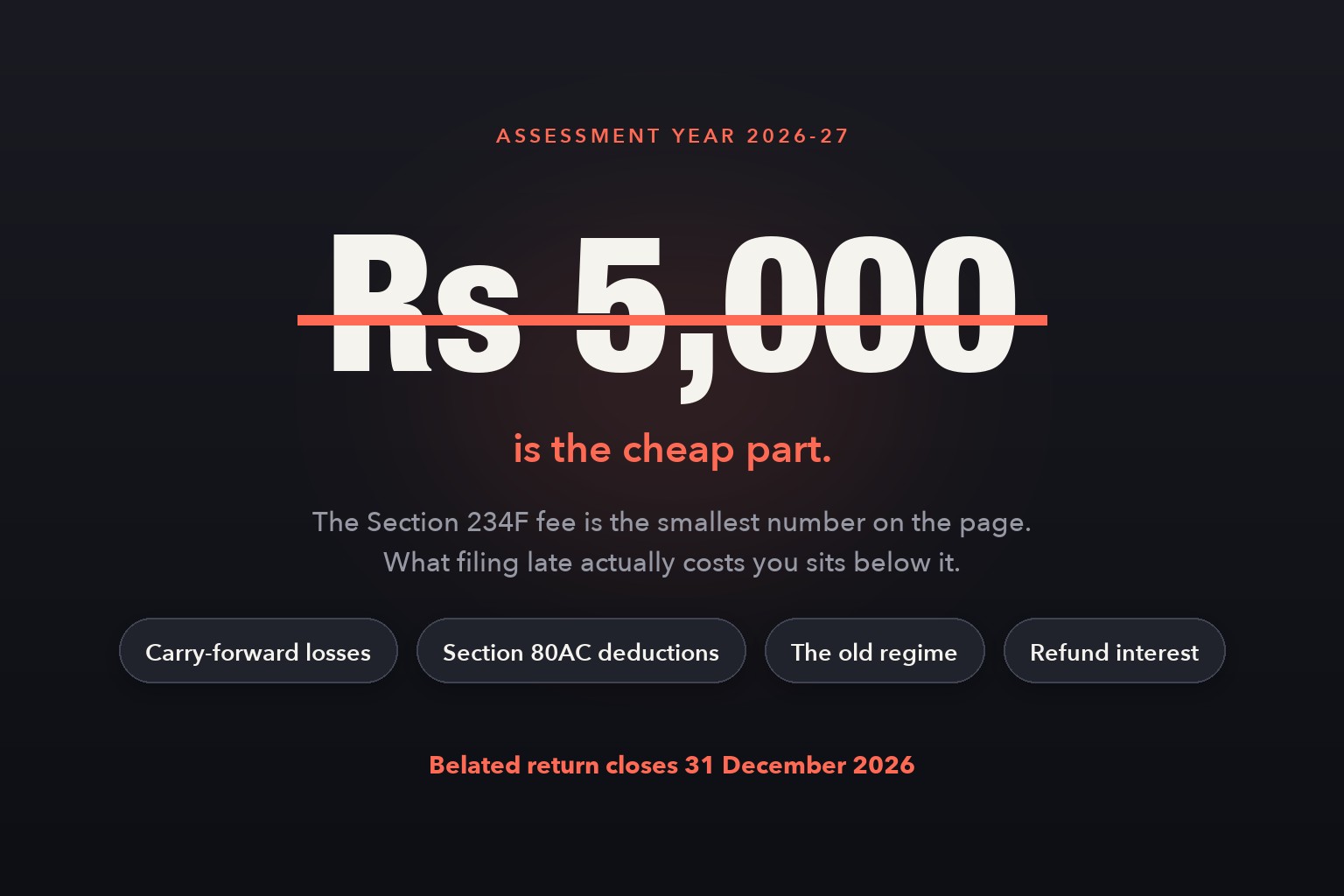 The Real Cost of Filing Your ITR Late for AY 2026-27 — and It Is Not the Rs 5,000