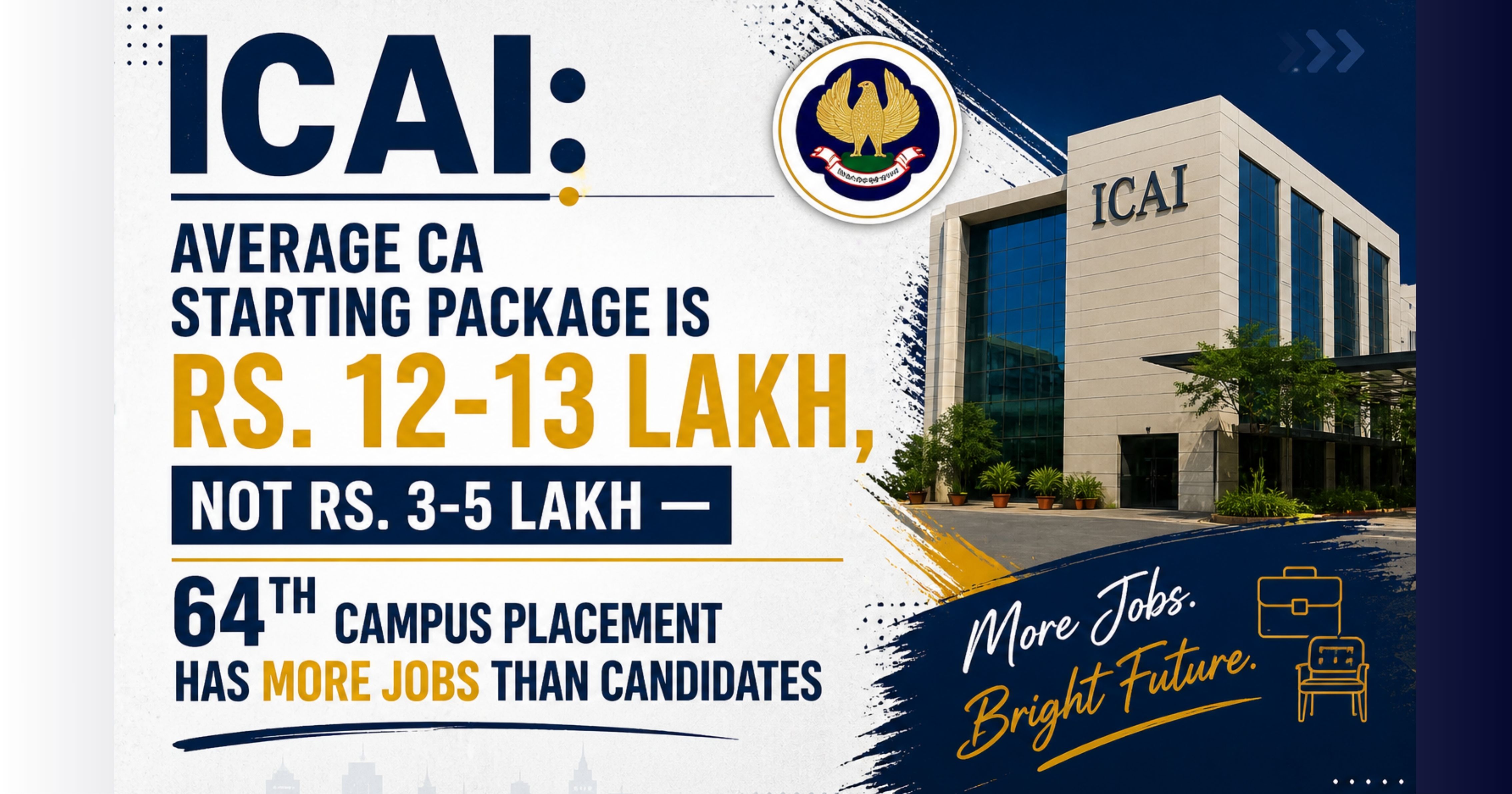 ICAI: Average CA Starting Package Is Rs. 12-13 Lakh, Not Rs. 3-5 Lakh — 64th Campus Placement Has More Jobs Than Candidates